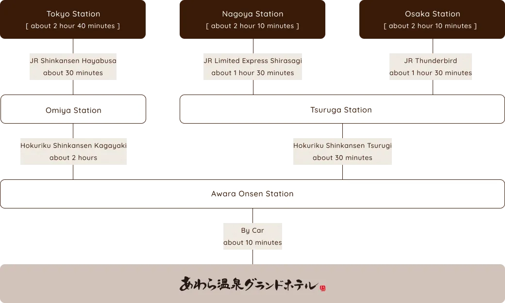 photo：Route by Shinkansen