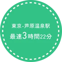 東京-芦原温泉駅 最速3時間22分